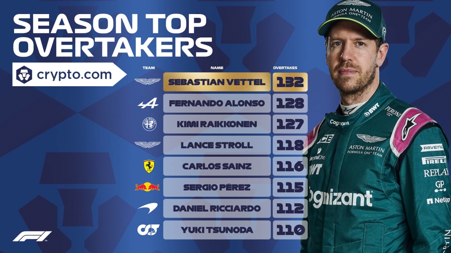 Overtake Award Formula 1®